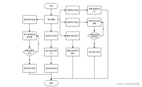 基于SSM框架的4S店汽車銷售管理系統(tǒng)設計與實現(xiàn)
