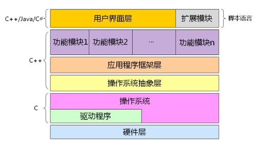 學習C語言的意義 計算機系統(tǒng)服務的基石