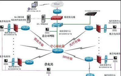 計算機網(wǎng)絡體系結構 連接與服務的基石